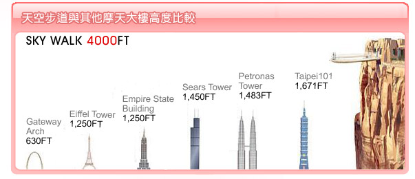 大峽谷SKY WALK天空步道