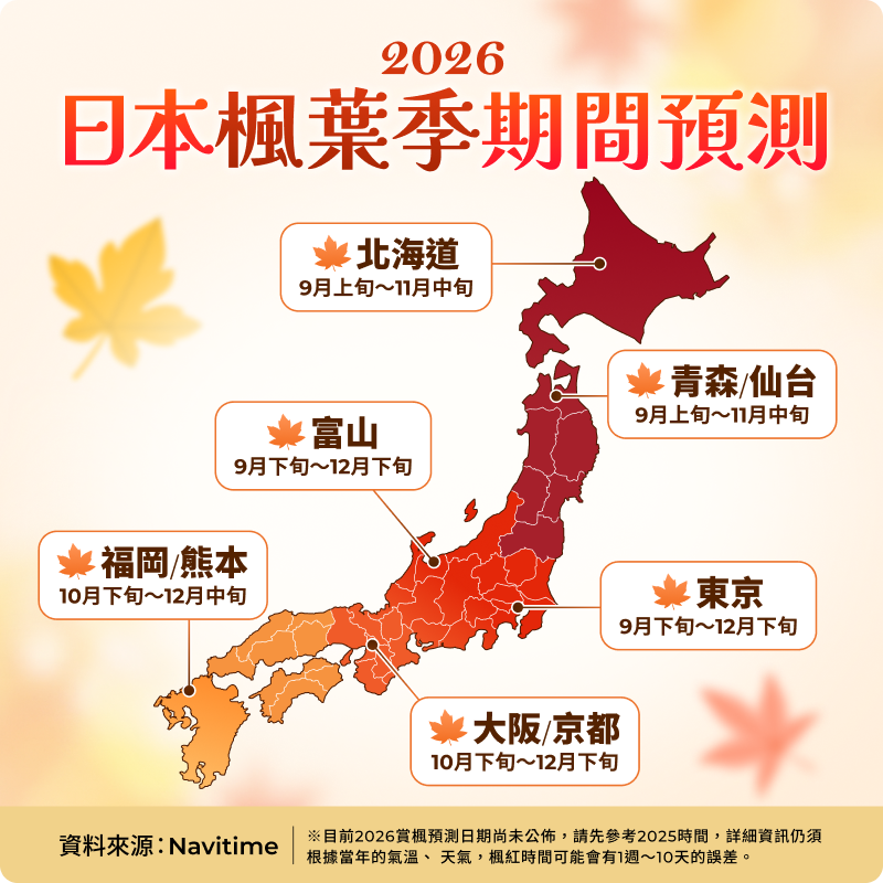 預測