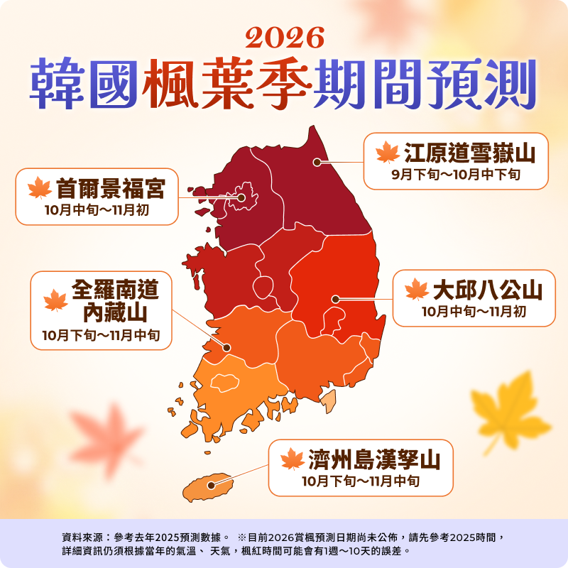 預測