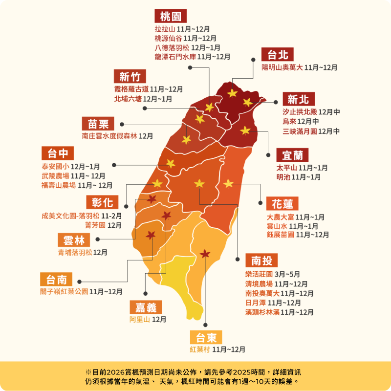 預測