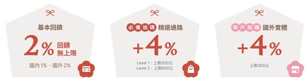 永豐幣倍卡
