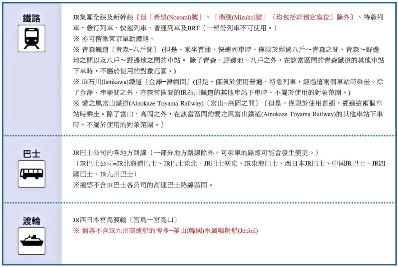 Jr Pass 全日本鐵路週遊券暢遊全國通用票 兌換券 東南旅遊網