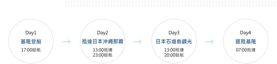 主要行程介紹