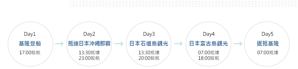 主要行程介紹